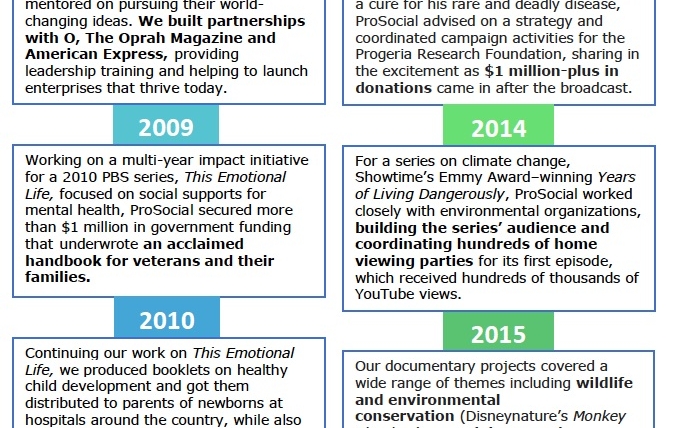 Doing-Good Times: A Look Back at ProSocial’s Past Decade